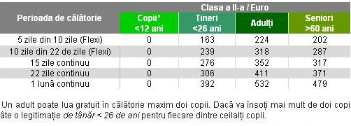 grafic interrail