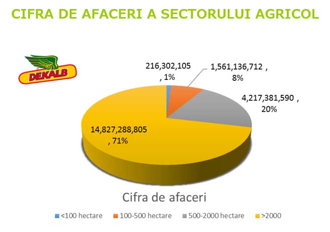 CIFRA-DE-AFACERI-FIRME-AGRI