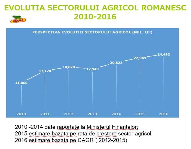 ESTIMARE