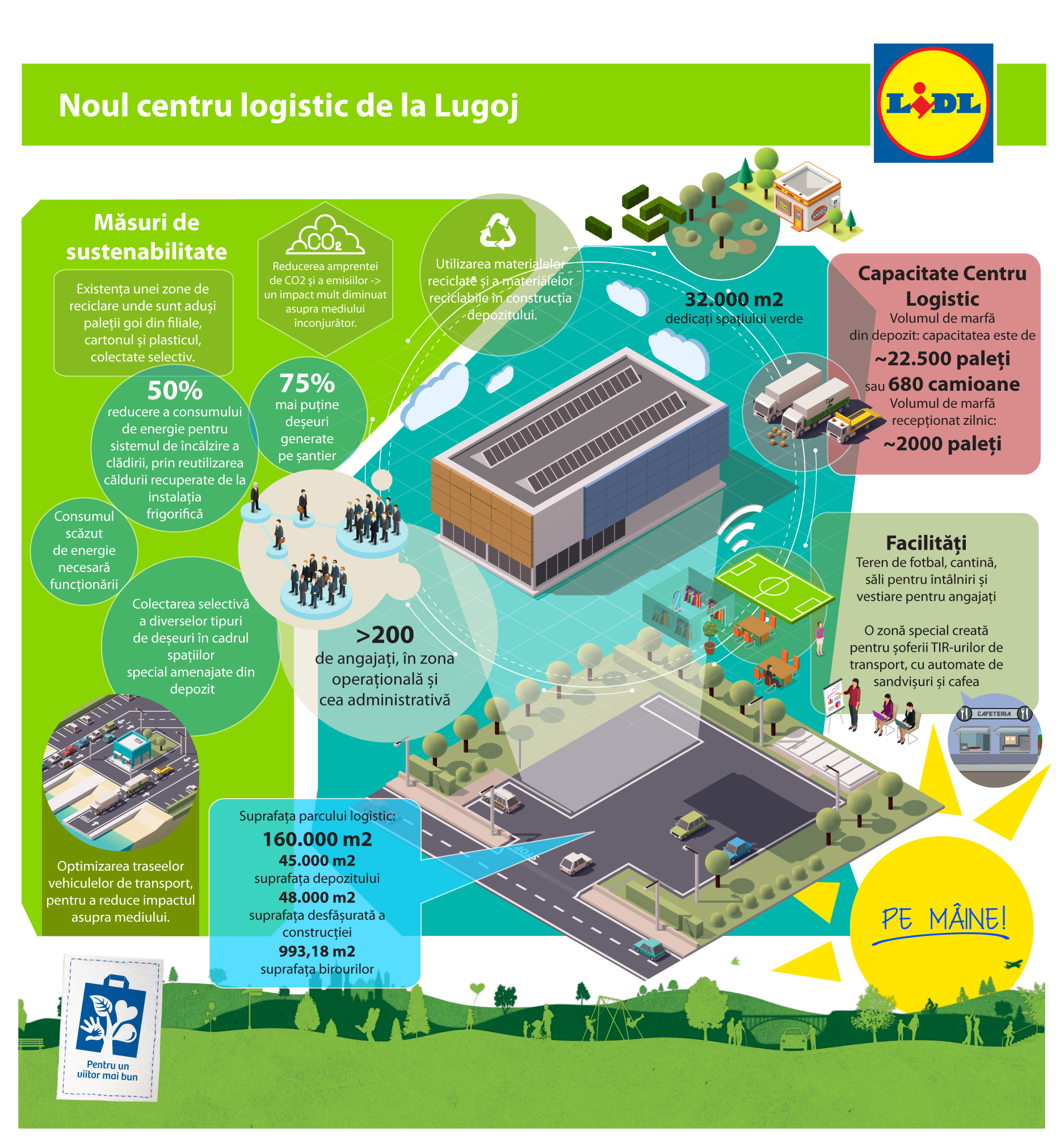 Infografic_Noul centru logistic Lidl de la Lugoj